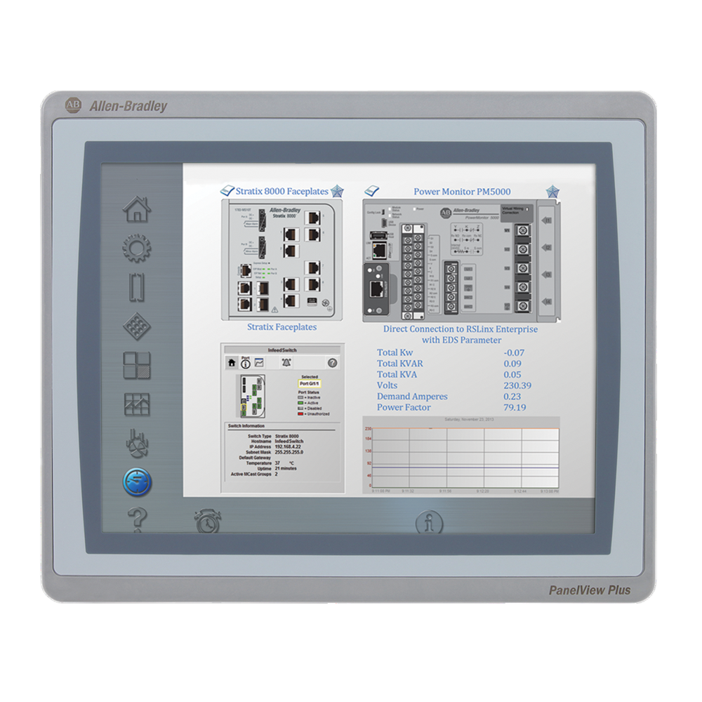 Allen-Bradley PanelView Plus, displaying Stratix 8000 Faceplates and power monitoring data.